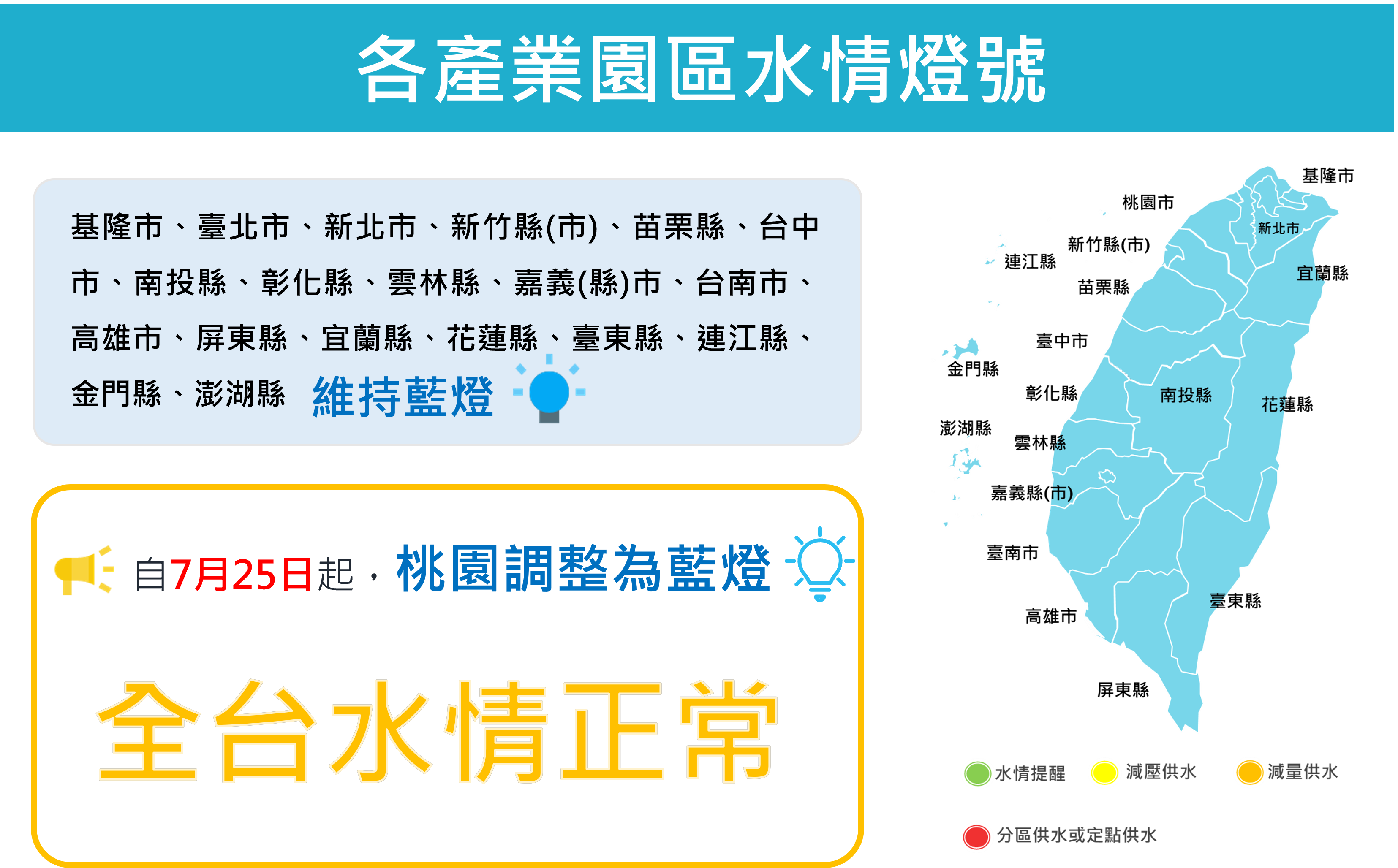 【最新水情】全台水情恢復正常